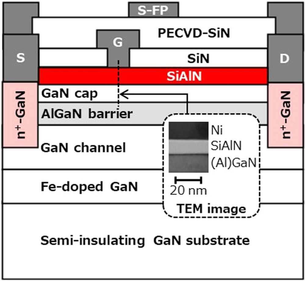Figure 1: Cross-sectional GaN SiAlN MIS HEMT scheme. Inset: transmission electron microscope (TEM) image of gate cross-section.