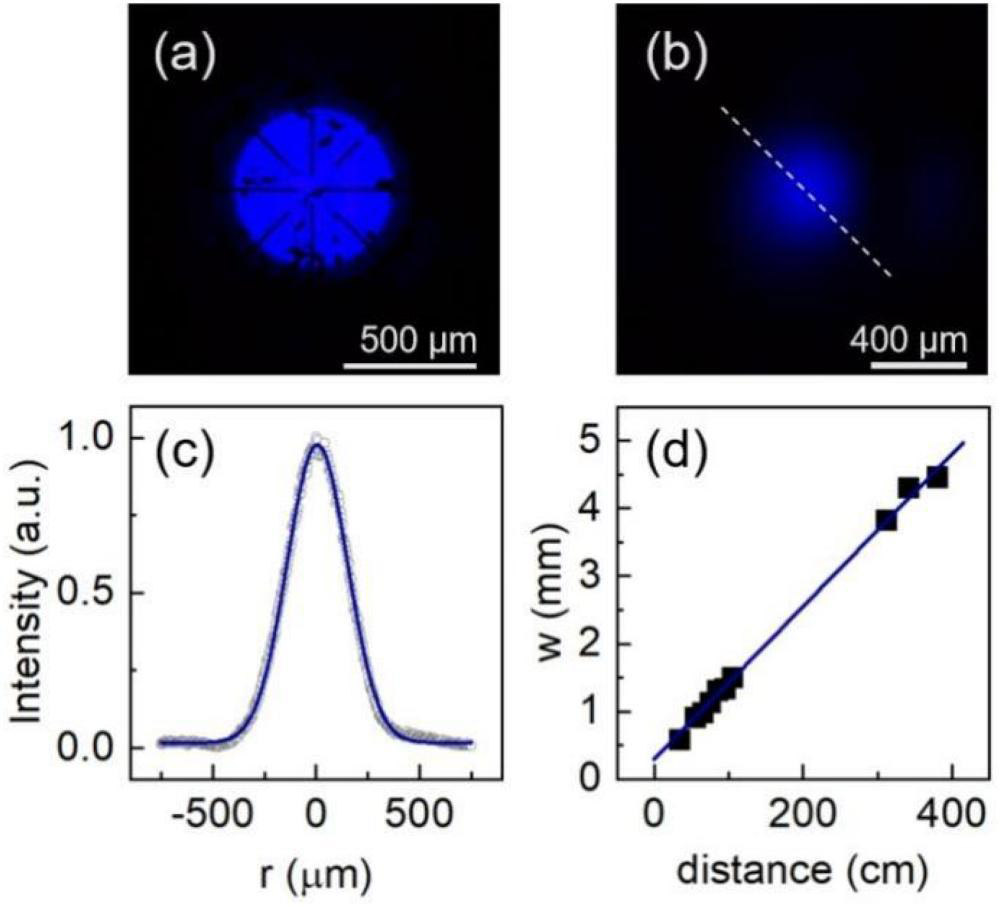 Figure 2: (a) Near-field pattern captured above threshold at 17.1A (6.05kA/cm2). Eight metal fingers extend from n-electrode toward center. Dark spot scattering is solder paste from PCB mounting. (b) Far-field pattern. (c) Intensity profile along dashed line in (b). Blue curve indicates Gaussian fit. (d) Position-dependent spot size (full width at 1/e2 intensity).