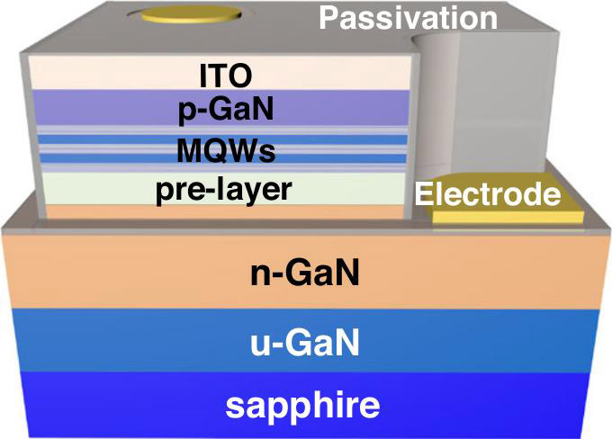 Figure 1: DA-based LED device structure.