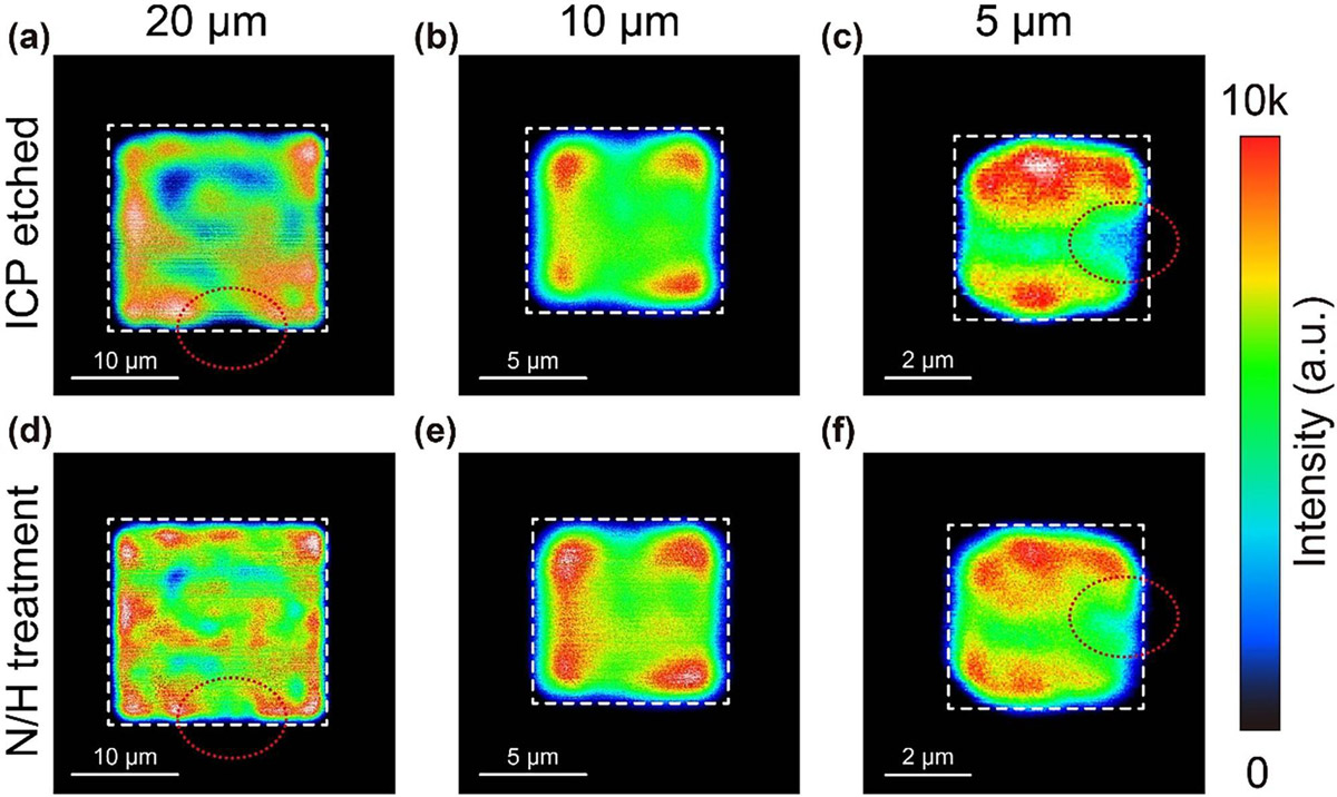 Figure 2: Laser scanning confocal microscopy (LSCM) images of micro-LEDs before (a–c) and after (d–f) neutral N/H radical treatment. Mesa sizes: 20μm (a, d) 10μm (b, e), and 5μm (c, f).