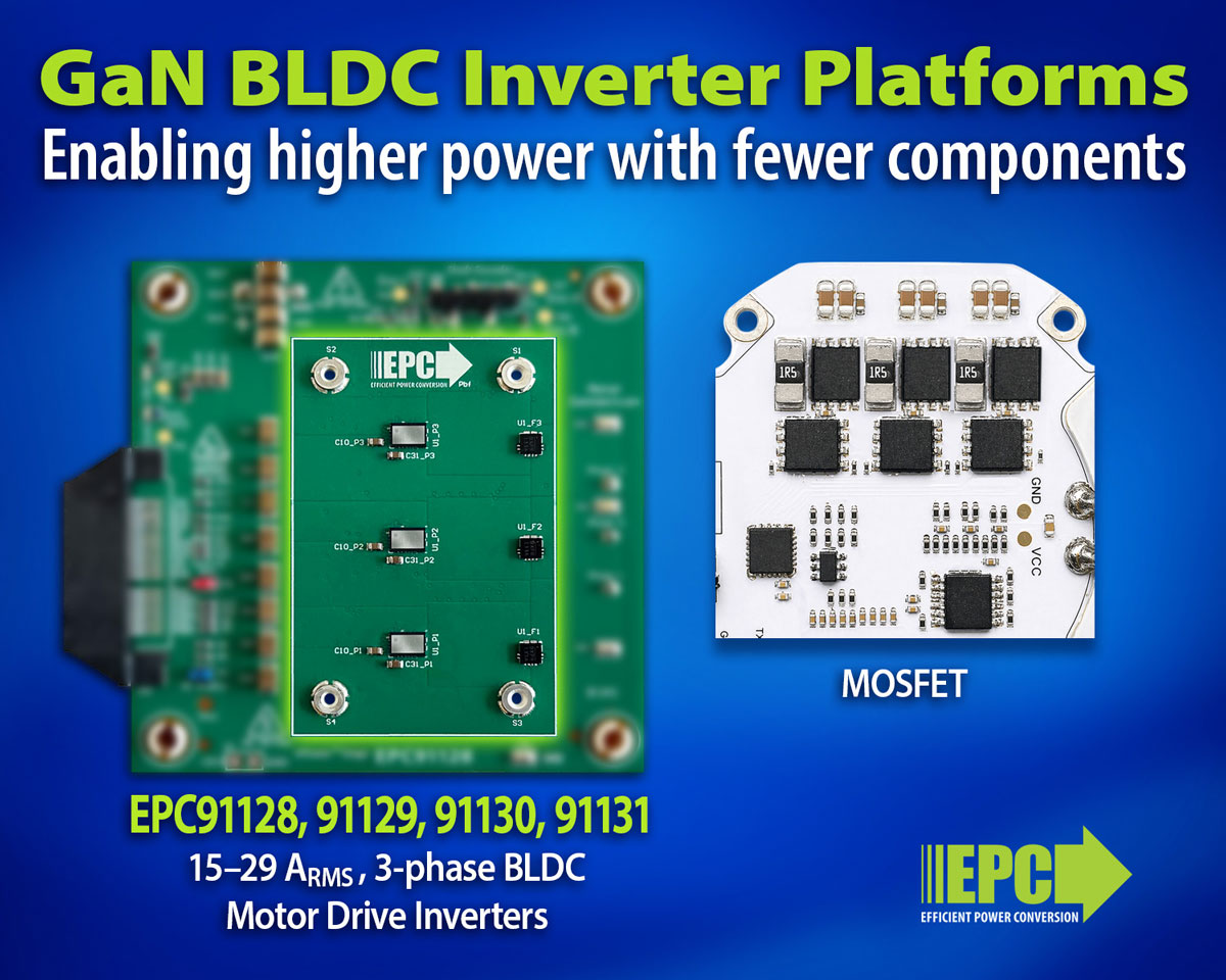 GaN BLDC inverter platforms.