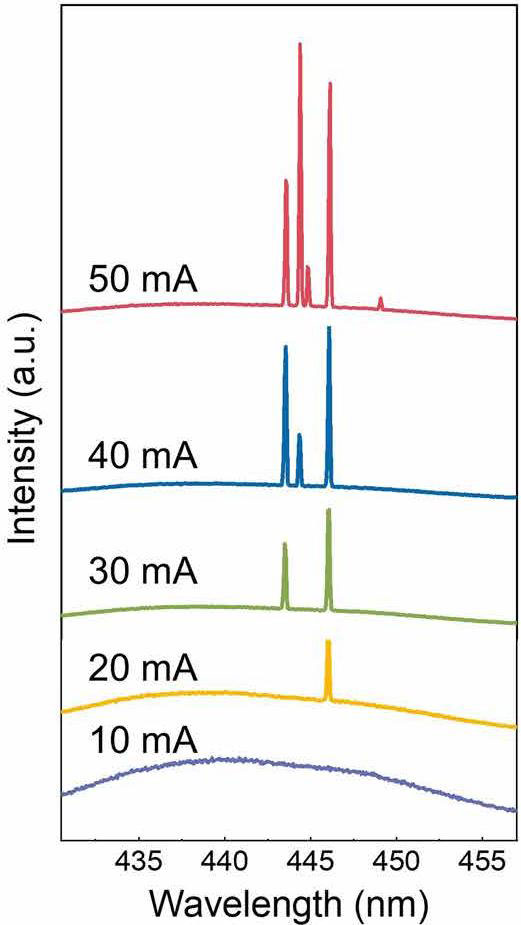 Figure 2: Emission spectra of 40μm micro-disk laser.