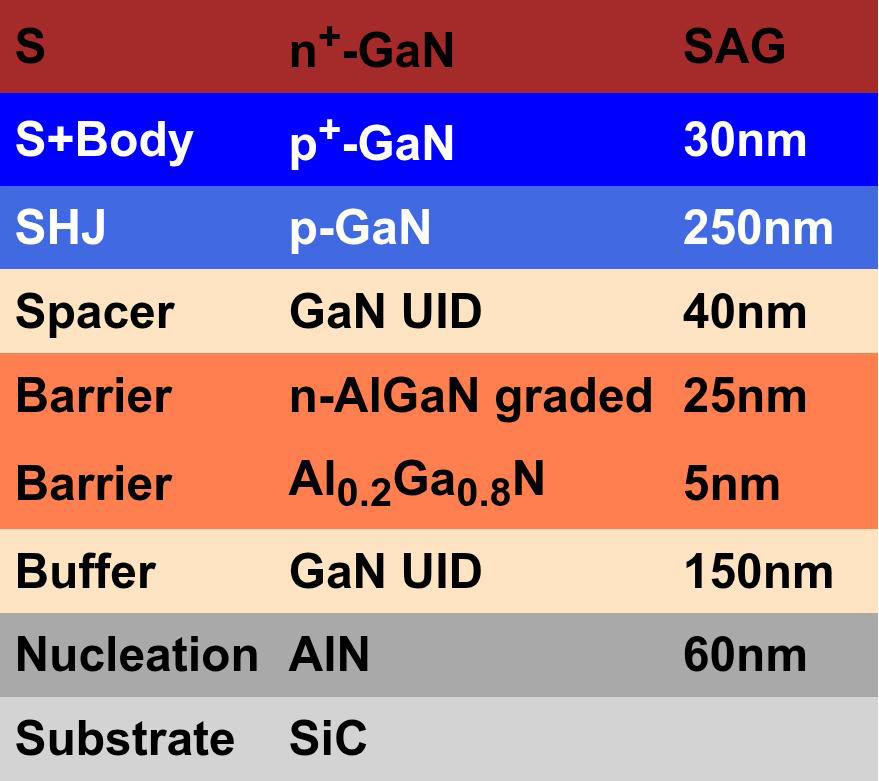 Figure 2: Epitaxial heterostructure used for SG-HEMT.