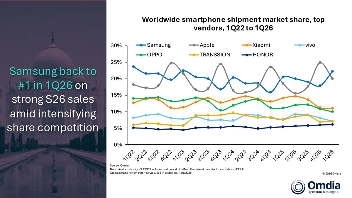 Worldwide smartphone shipment market share, top vendors, Q1/2022 to Q1/2026. 