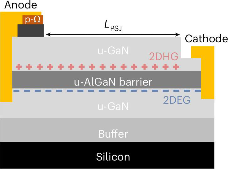 Figure 1: iPSJ Schottky barrier diode (SBD).