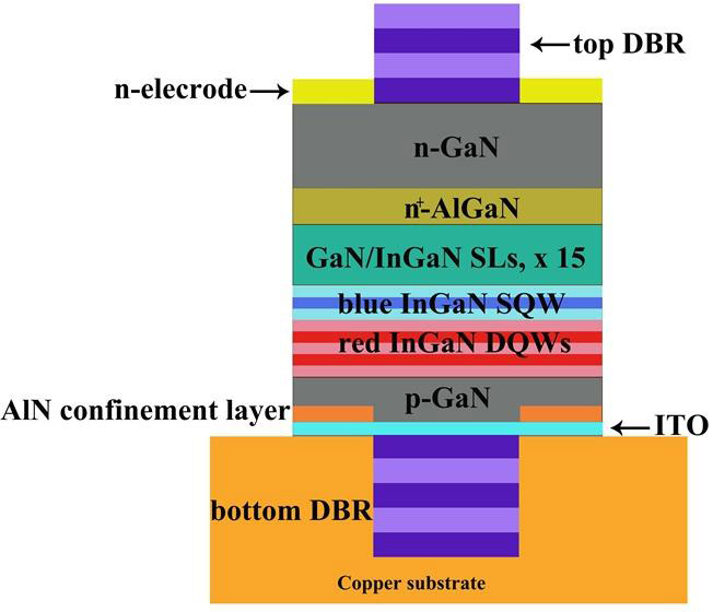 Figure 2: MCLED structure.