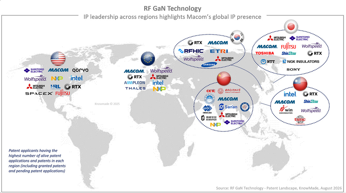 Figure 2: Regional RF GaN IP leadership, showing the international patent presence of leading patent assignees. 